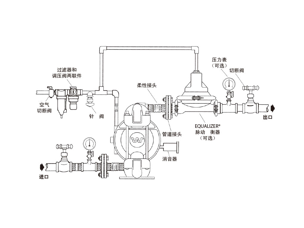 關于氣動隔膜泵性能介紹(圖2) 關于氣動隔膜泵性能介紹(圖2)
